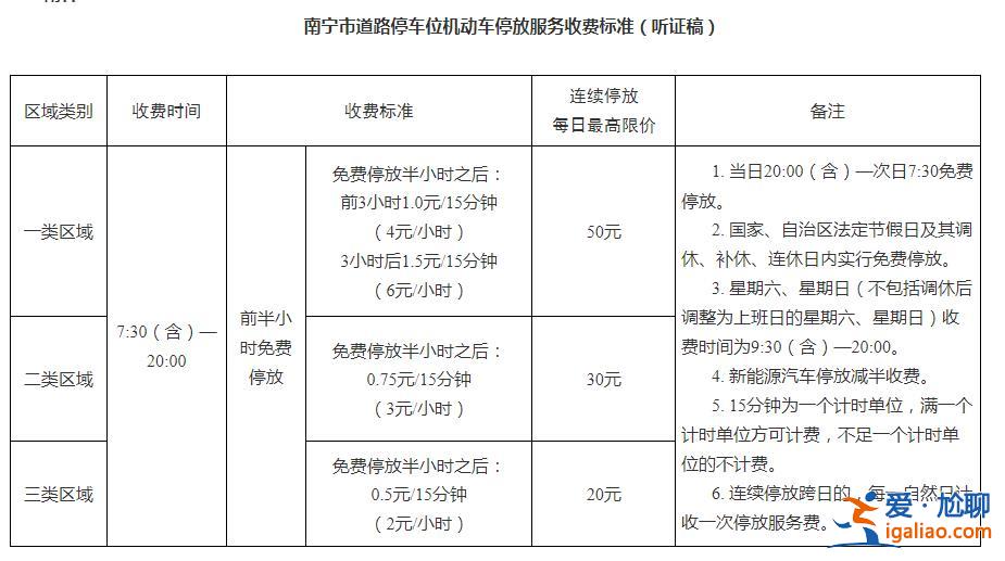 一类区域连续停放每日最高50元？