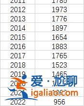 今年多地发布小学学位预警 有哪些原因？？