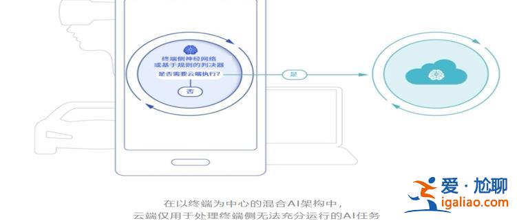 高通提出混合AI路径 受益上市公司梳理 混合AI是未来？