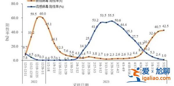 新冠阳性“查缺补漏”完，未来要不要打疫苗[疫苗]？