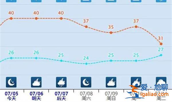 7月3日是地球有记录以来最热一天 温度达到多少？