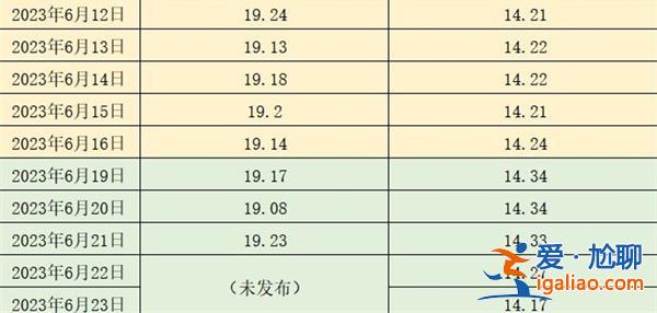 本周猪价相对平稳，机构称生猪需求量或低位盘整[机构]？