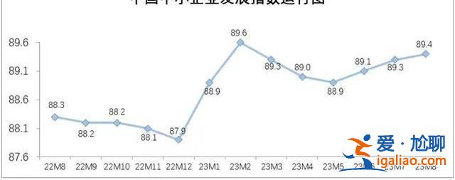 连续三个月上升！中小企业发展指数为何持续走高？[原因]？