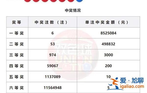 苏州2557万元大奖无人认领，以下是无人认领原因[2557万元大奖]？