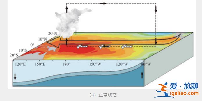 预计今冬到明春我国大部地区气温接近常年同期或偏高？