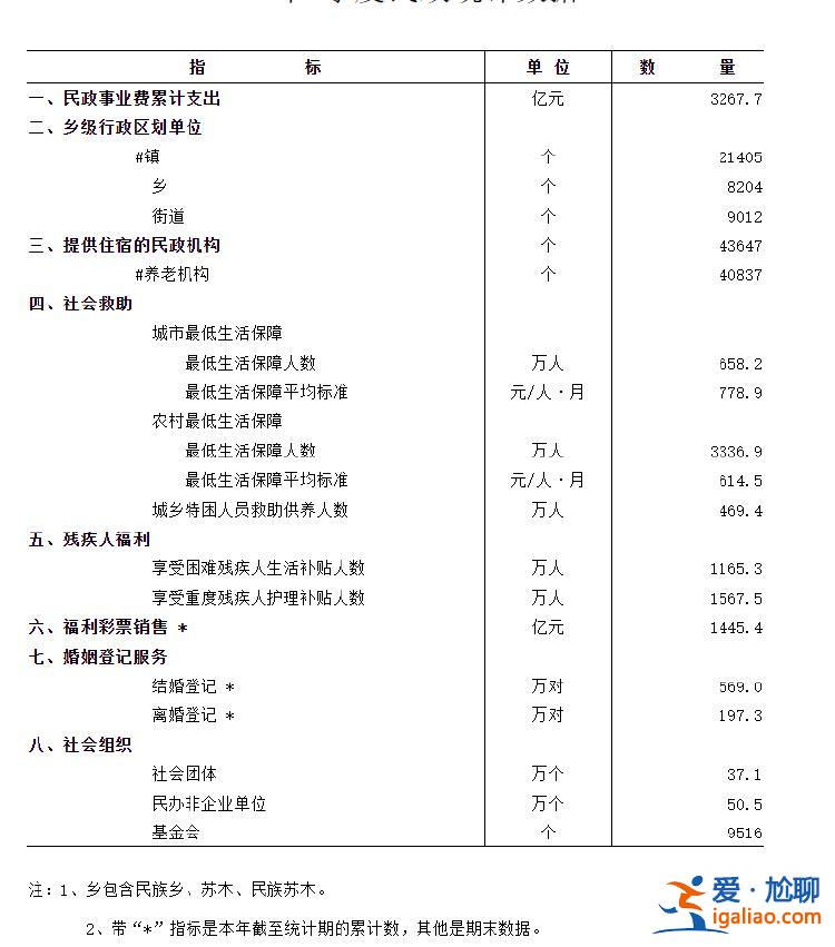 今年前三季度结婚人数增加24.5万对 全年有望再超700万对？