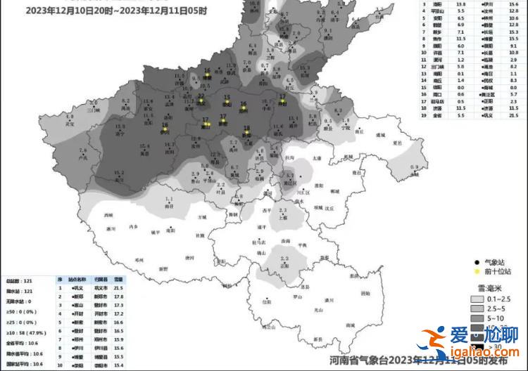 寒潮+暴雪齐发！全国134个路段封闭 河南局地积雪深度达18厘米？