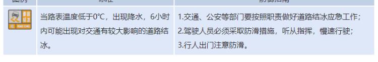 地表温度普遍低于0℃！北京发布道路结冰橙色预警 部分列车临时停运？