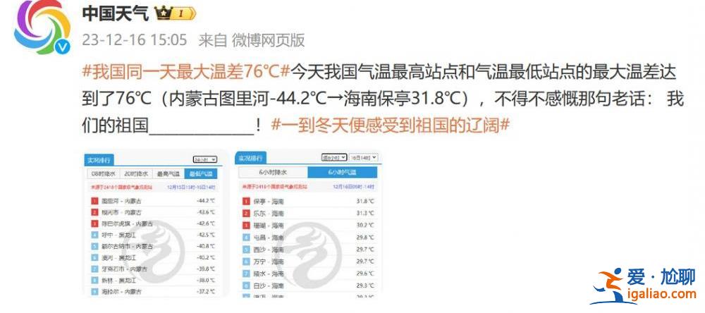 -44.2℃→31.8℃！我国同一天最大温差达到76℃？