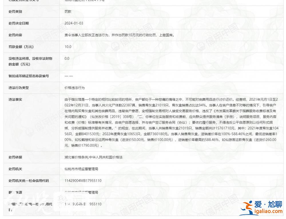 进价260元的骨灰盒卖到1790元！湖北仙桃殡葬管理所被罚10万？