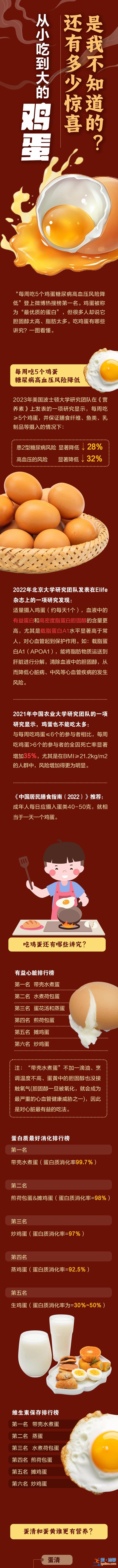 图说 | 从小吃到大的鸡蛋 还有多少惊喜是我不知道的？？