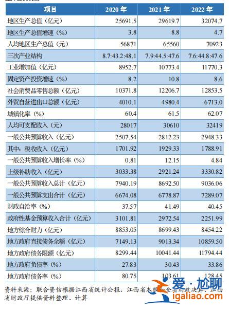 省适度集权 与市县主要税收3:7分享？