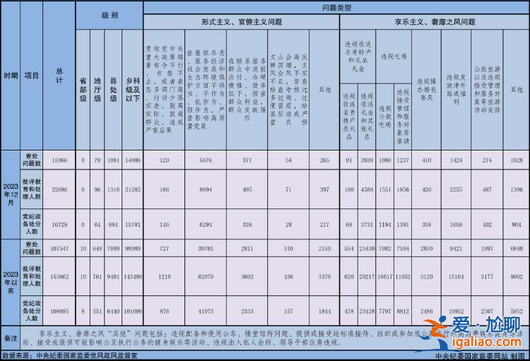 2023年全国查处违反中央八项规定精神问题107547起？