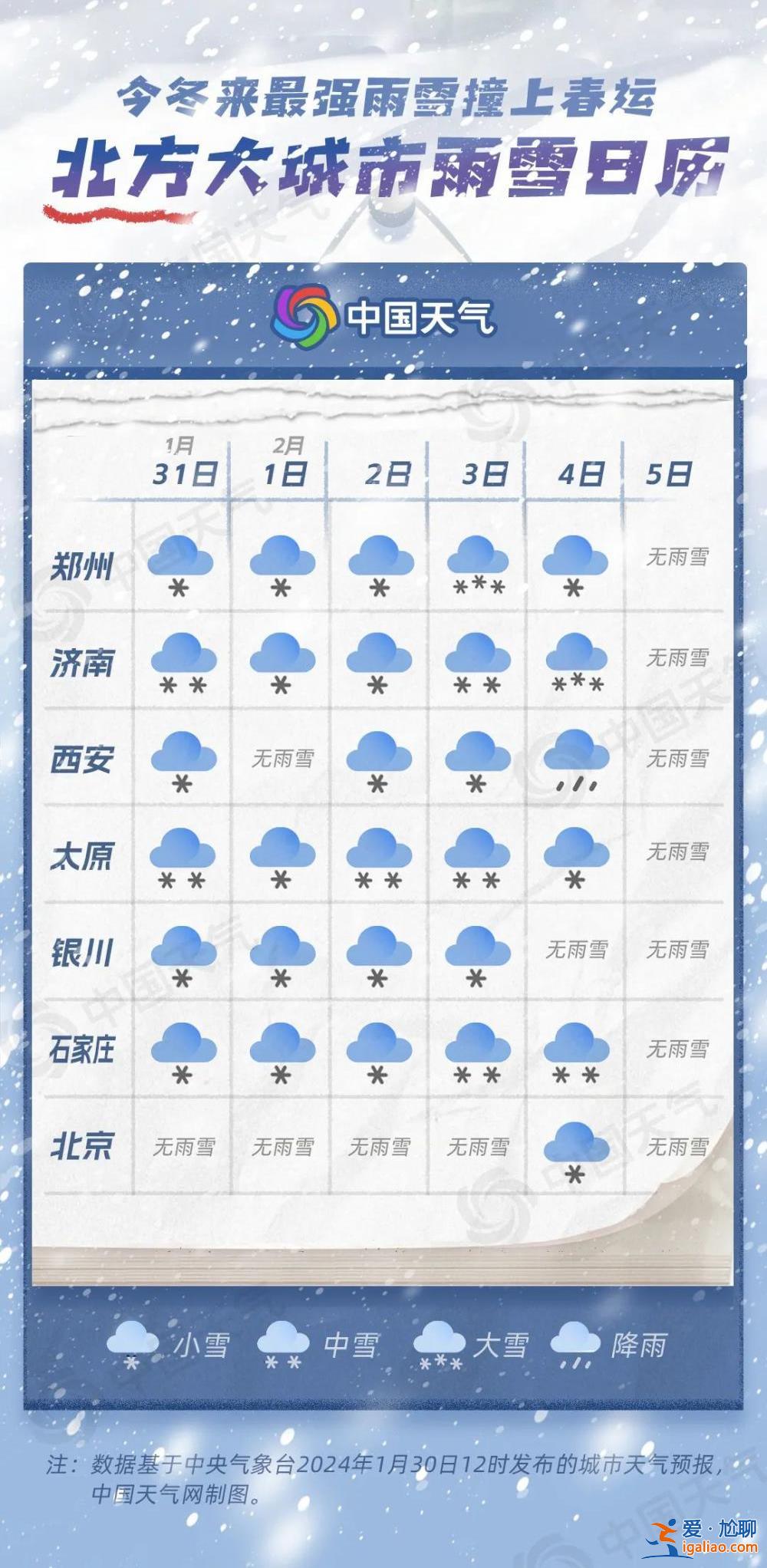 今冬来最强雨雪“撞”上春运 南北方大城市雨雪日历来了？