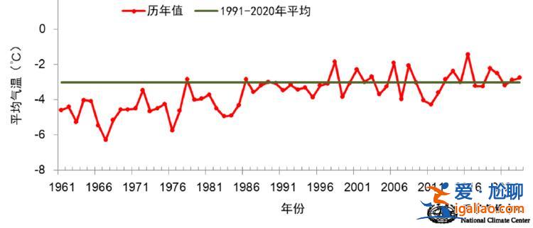 暖冬还是冷冬？国家气候中心总结2023/2024年冬季气候特征？