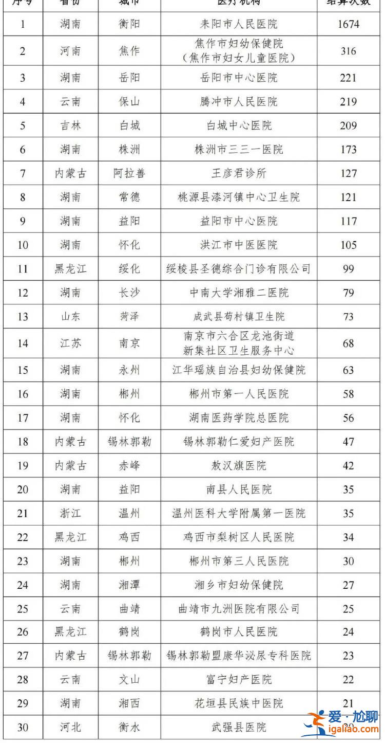 全国多家医院“给男性患者做妇科类诊疗”？